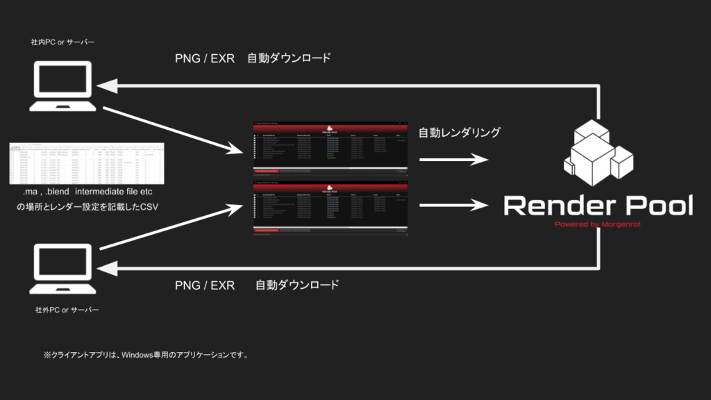 Pool Client From Pg Render Pool Client – JP - Render Pool(レンダープール)