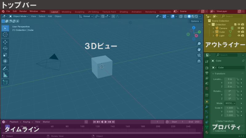 Blenderの画面構成