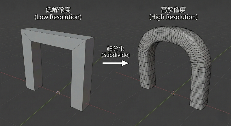 うまく曲がらない時の重要ポイント