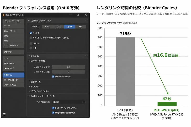 高性能なGPUの搭載は制作効率に直結