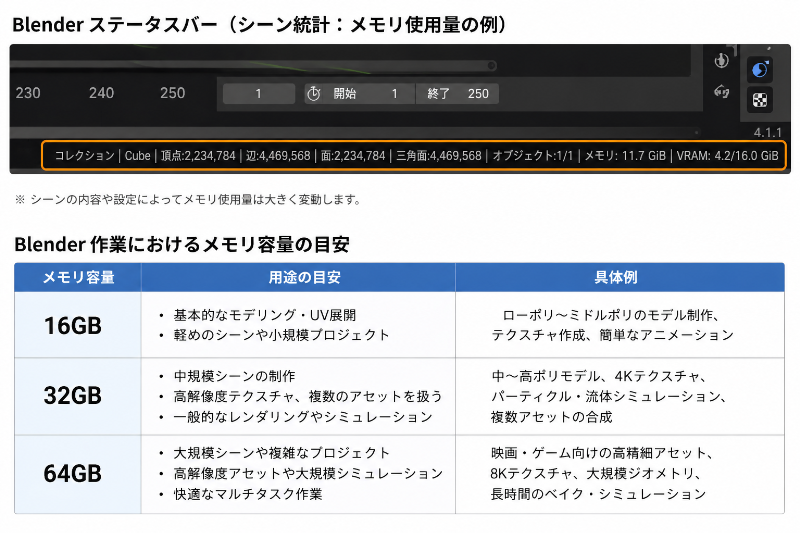 画像編集ソフトを同時に起動したりすると、即座に容量が不足
