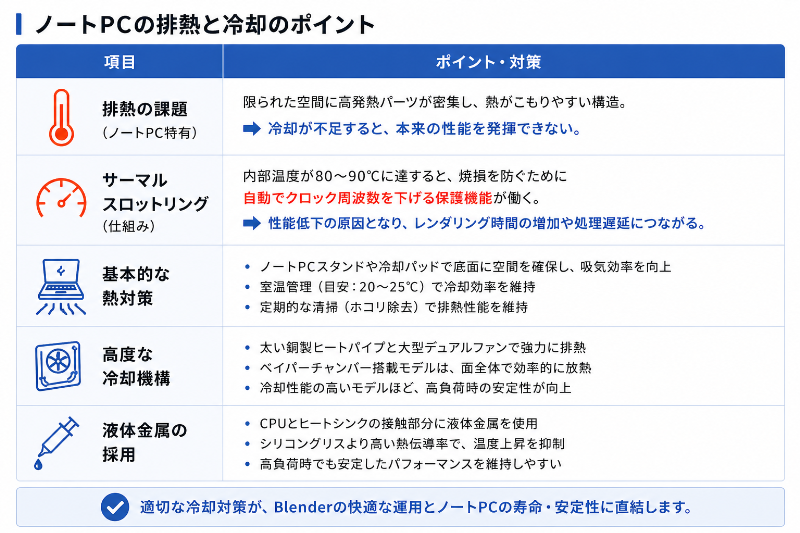 冷却機構が採用されているかを確認することが極めて重要