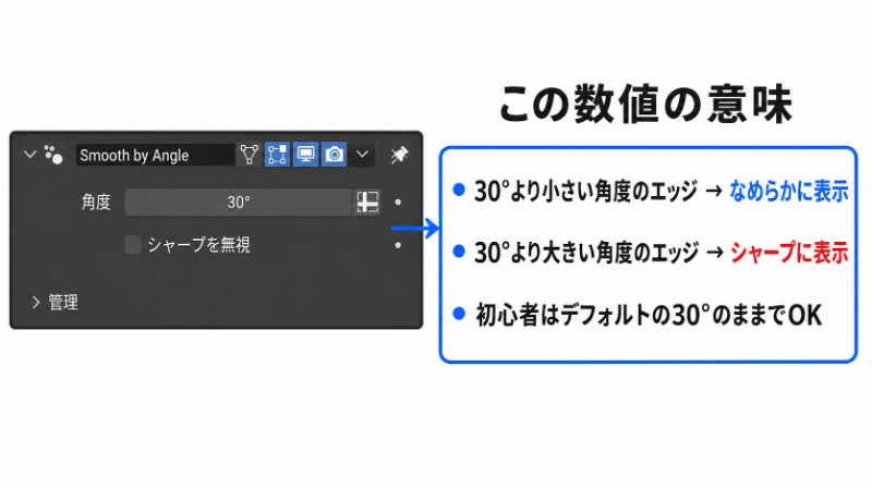 BlenderのSmooth by Angleモディファイアーによる精密な法線制御