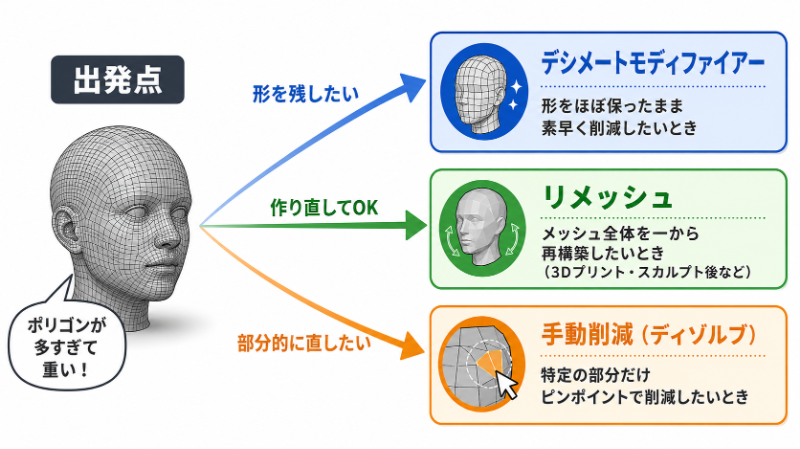 Blenderにおけるポリゴン数削減の基礎概念と手法の全体像