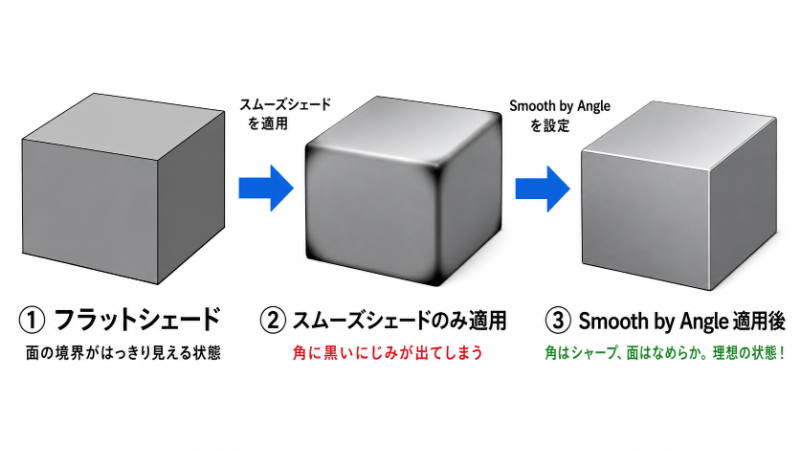 BlenderのShade Smoothを活用したハードサーフェスモデリングの実践ワークフロー