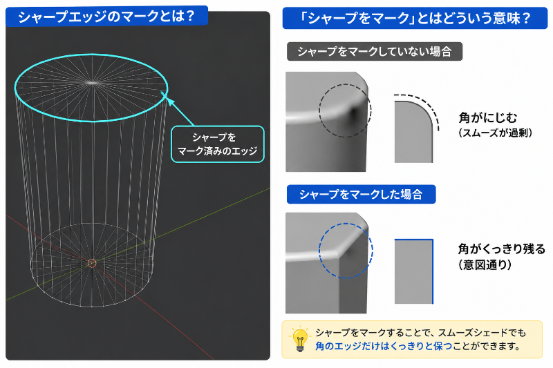 角度設定の最適化:用途別の推奨値と判断基準