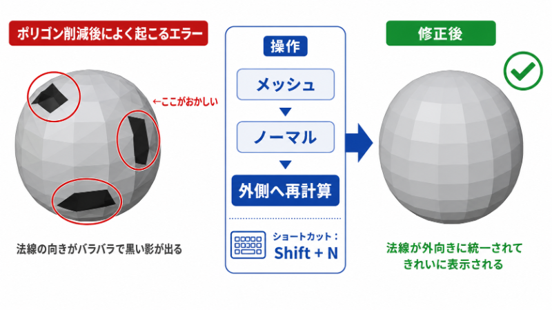 Blenderでのポリゴン削減後に発生する問題と対処法