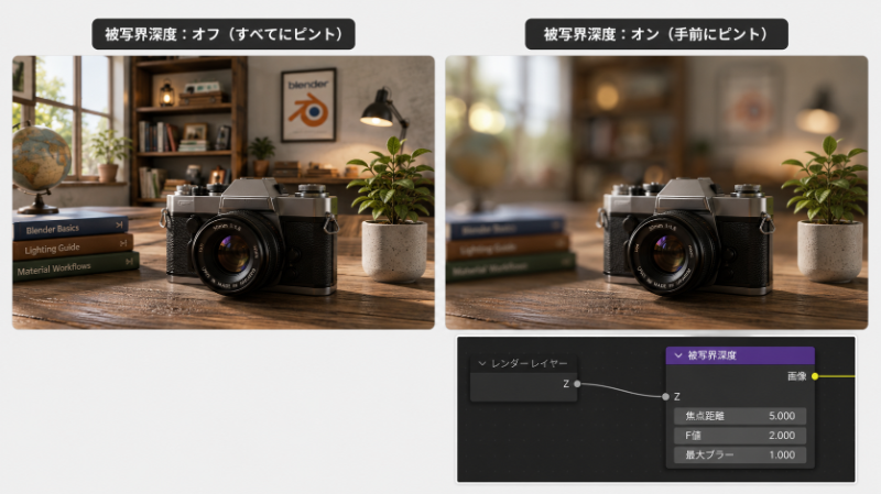 被写界深度（ぼかし）の付加